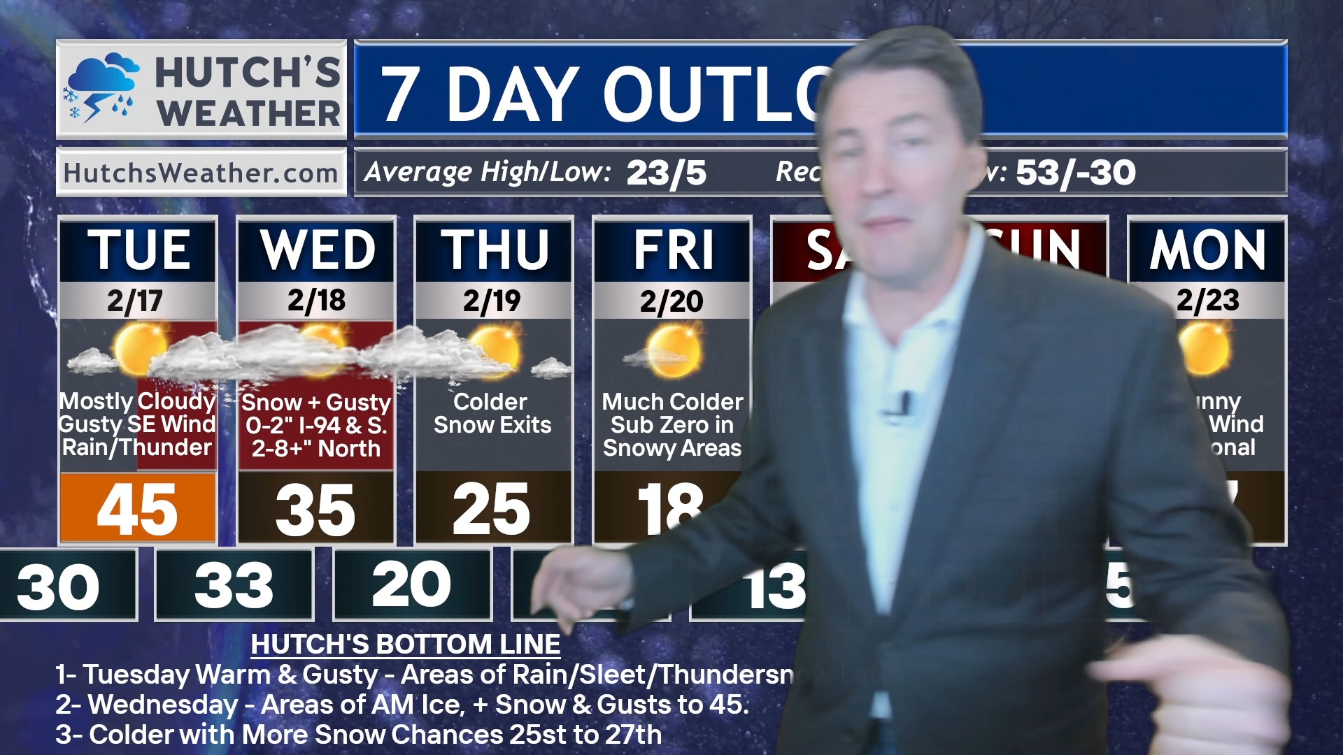 2/18/2026 Hutch's Weather Forecast Heavy Snow & Gusty Across Minnesota ...