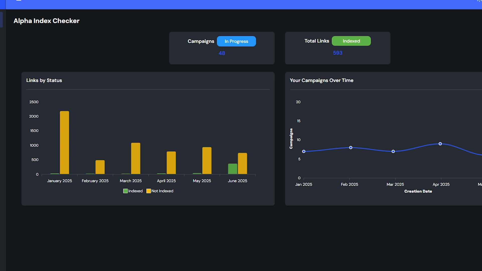 Top agencies discovered the secret: It's not about building more links ...