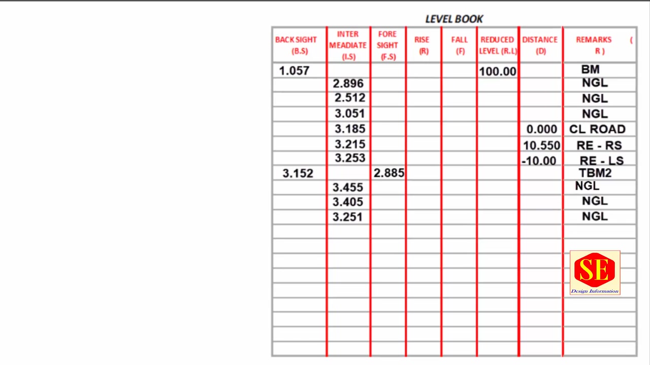 Levelling. How to Fill Field Level Book. #Levelling #Levelbook ...
