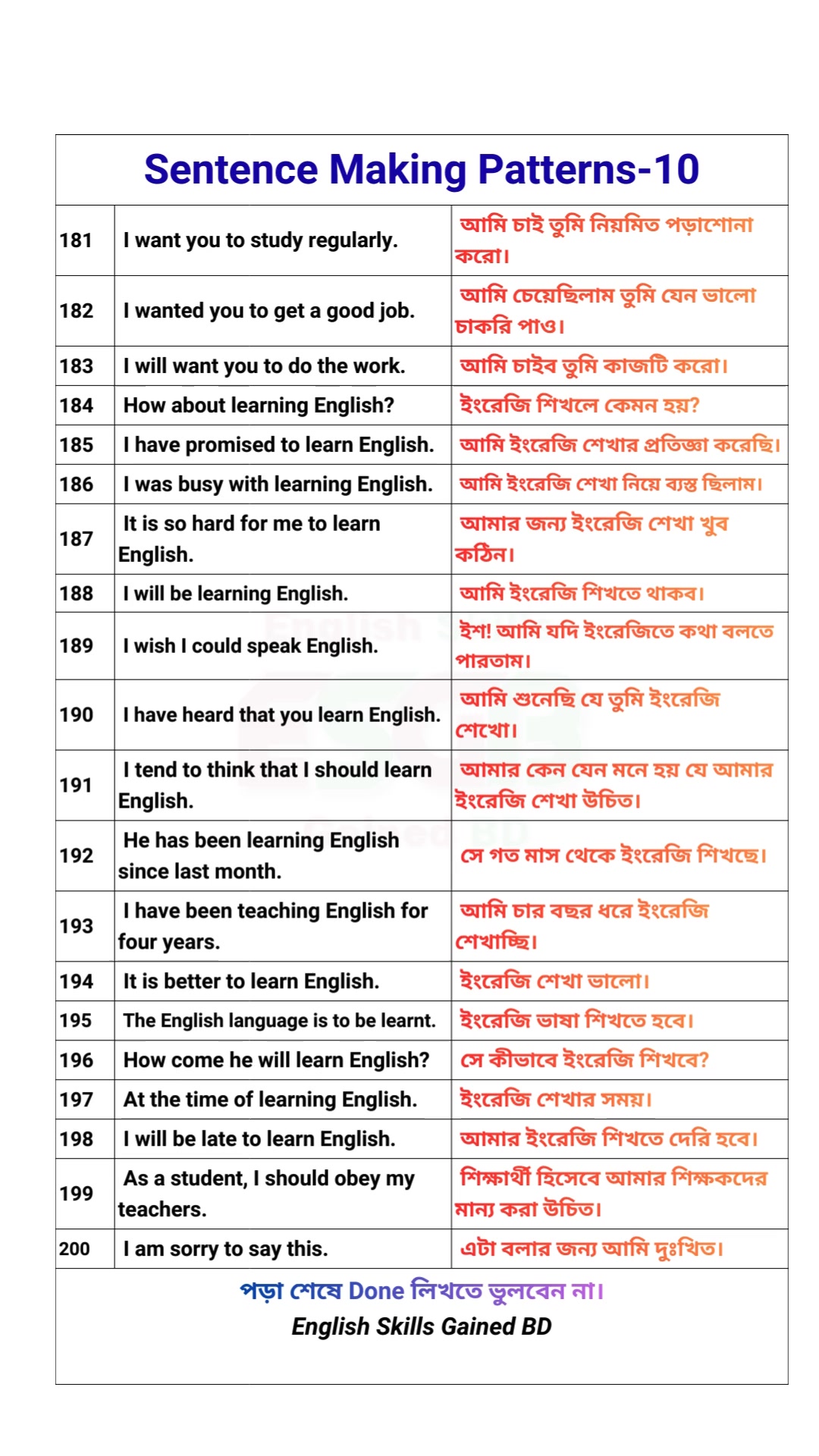 Sentence Structure Pattern in English-10 #education #English # ...