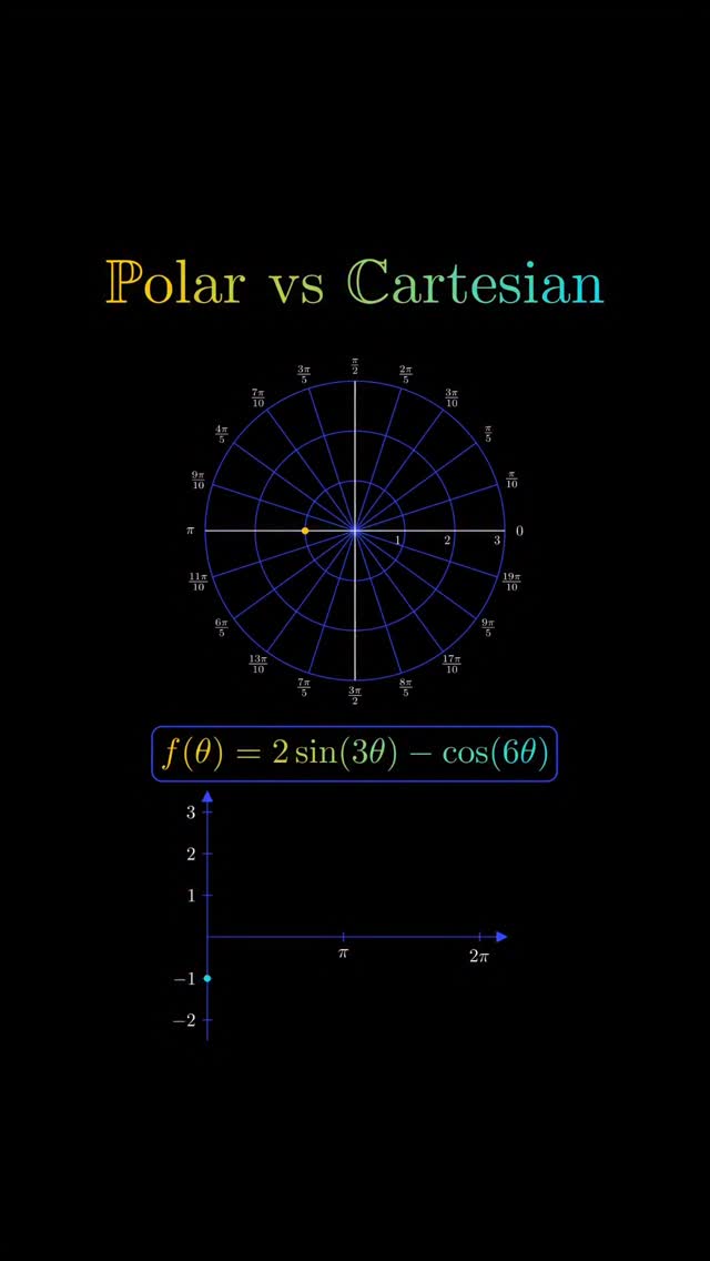 Polar and Cartesian coordinates are two ways of describing the position ...