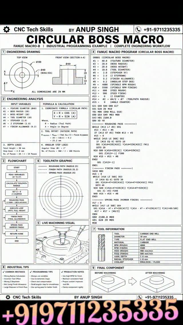FANUC Macro Programming | Circular Boss Macro Example-2 | Complete