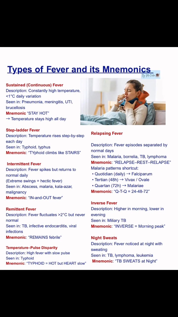 Types of Fever and its mnemonics 🧐🩺👇👇👇👇 #typesoffever #healthcare # ...
