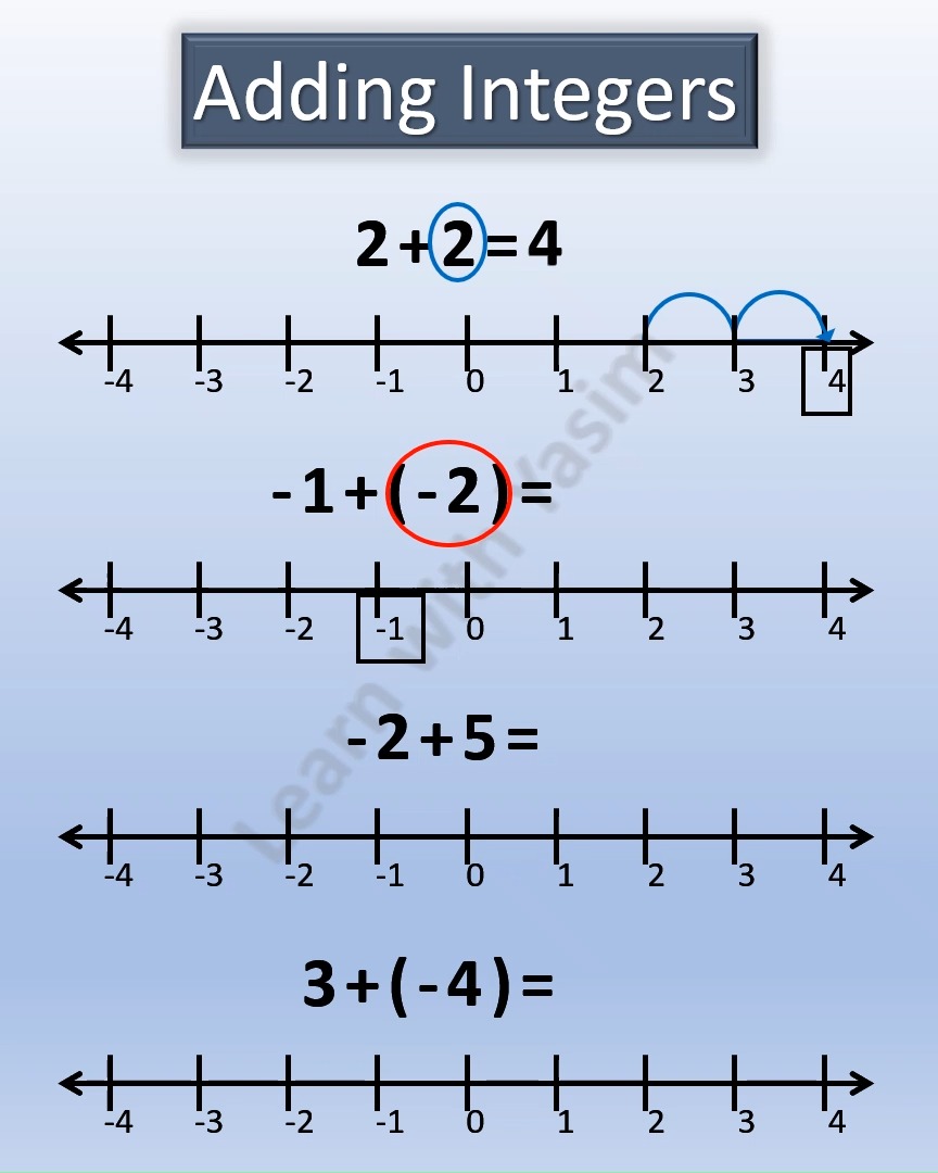Learn how to add positive and negative integers step-by-step using