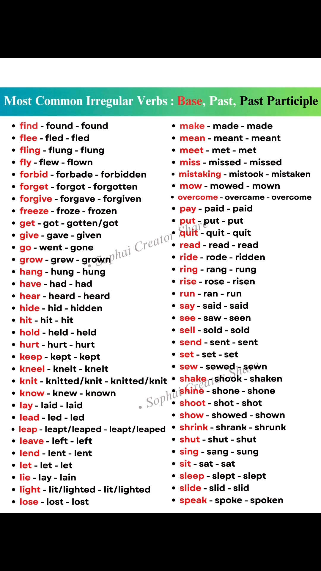 Most Common Irregular Verbs: Base, Past, Past Participle | Sophai ...