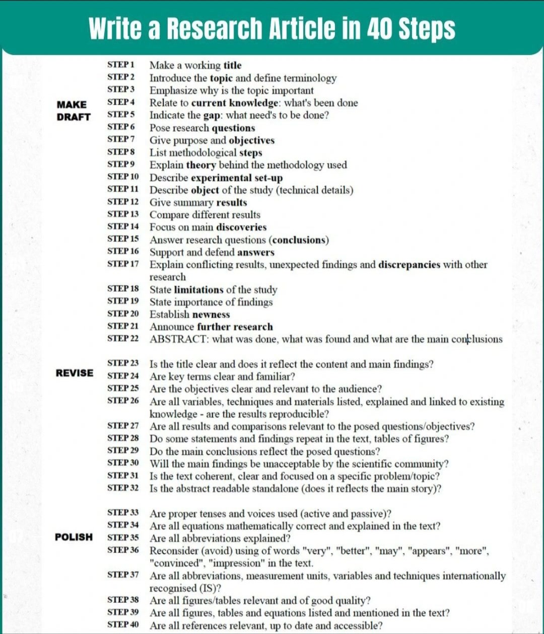 👉Write a research article in 40 steps!! #Academy #researchers # ...
