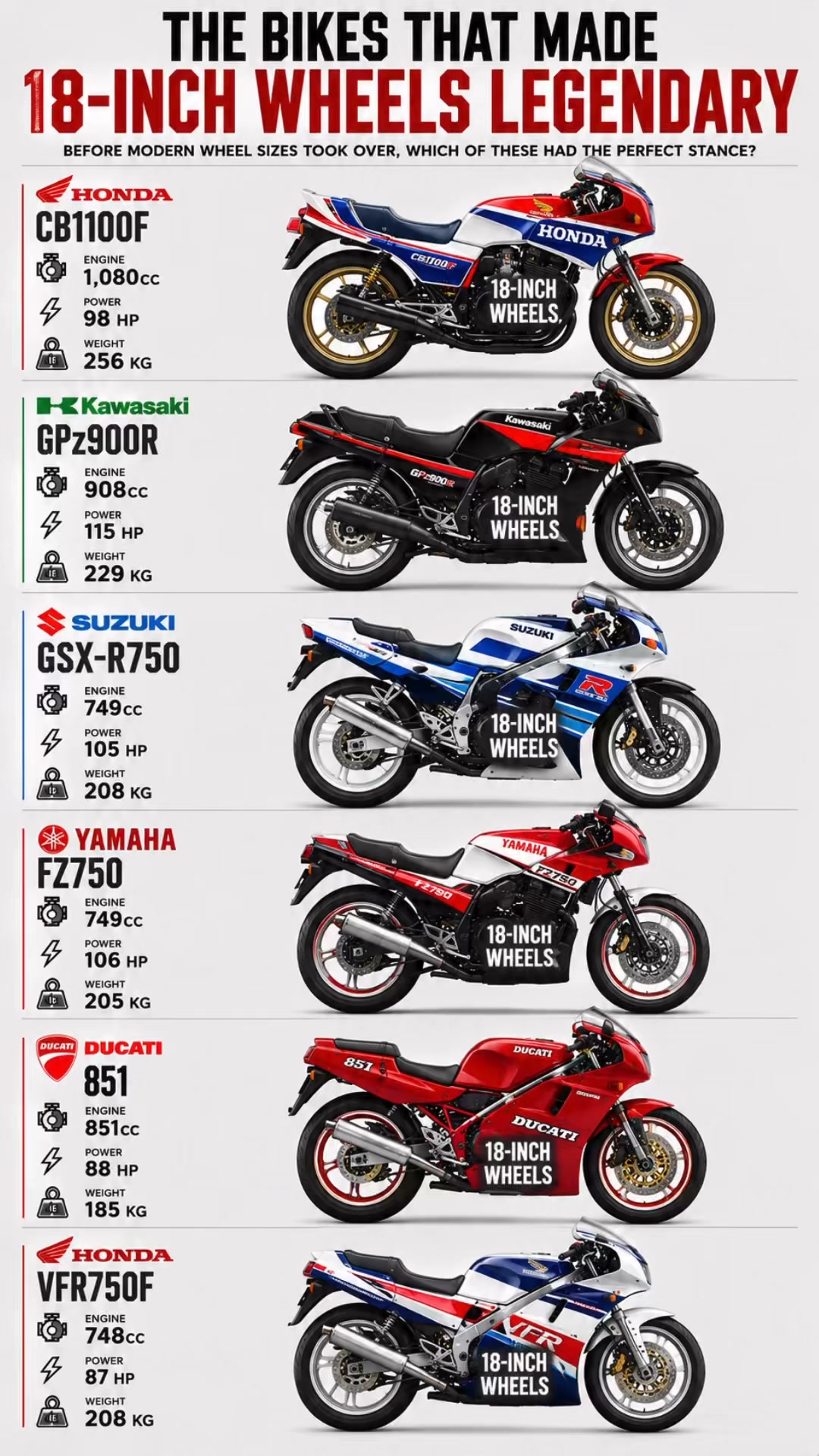 Take a look at the fastest street bike you could buy in the year