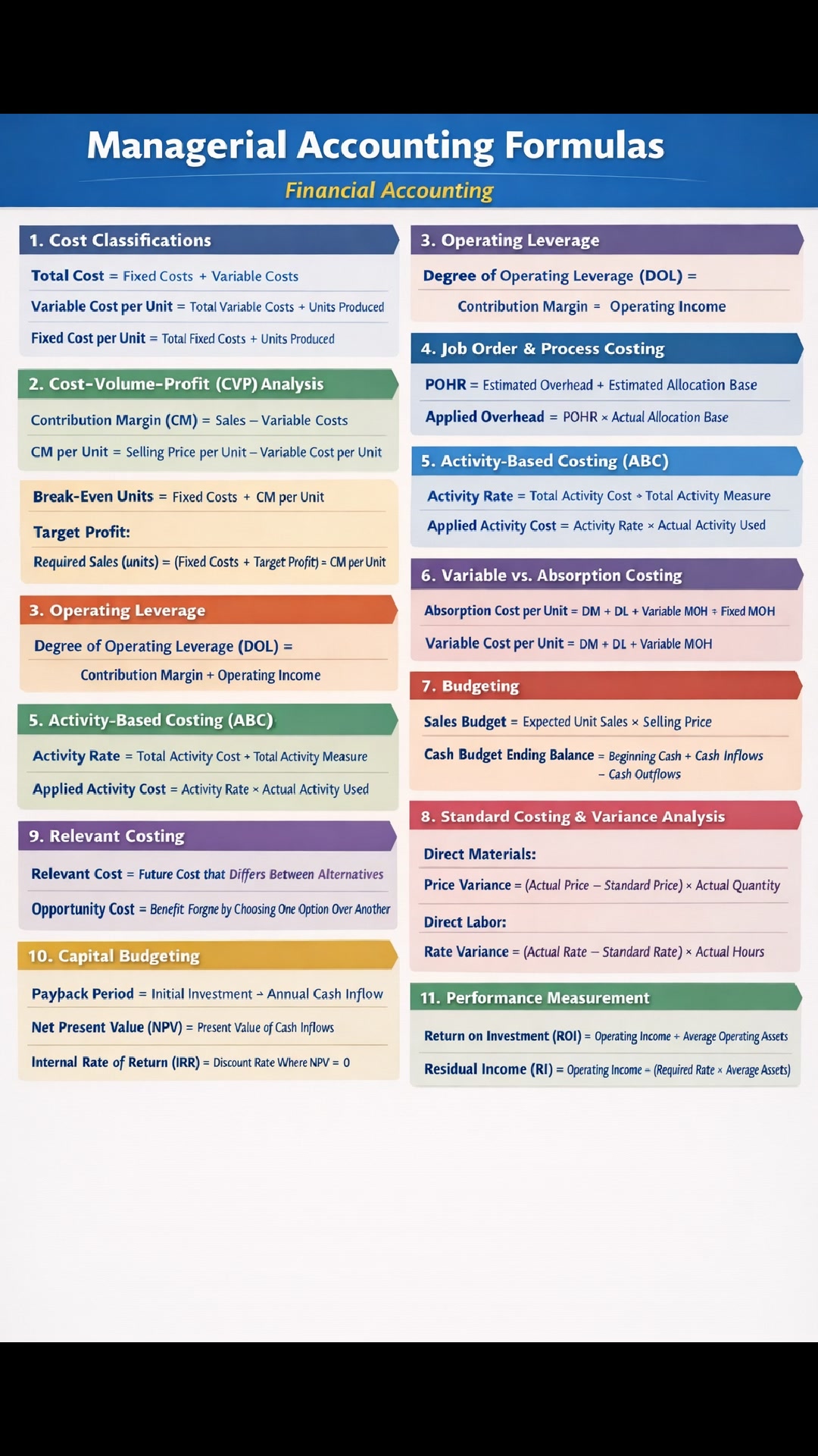 Here’s a concise, exam-ready cheat sheet of key Managerial Accounting ...