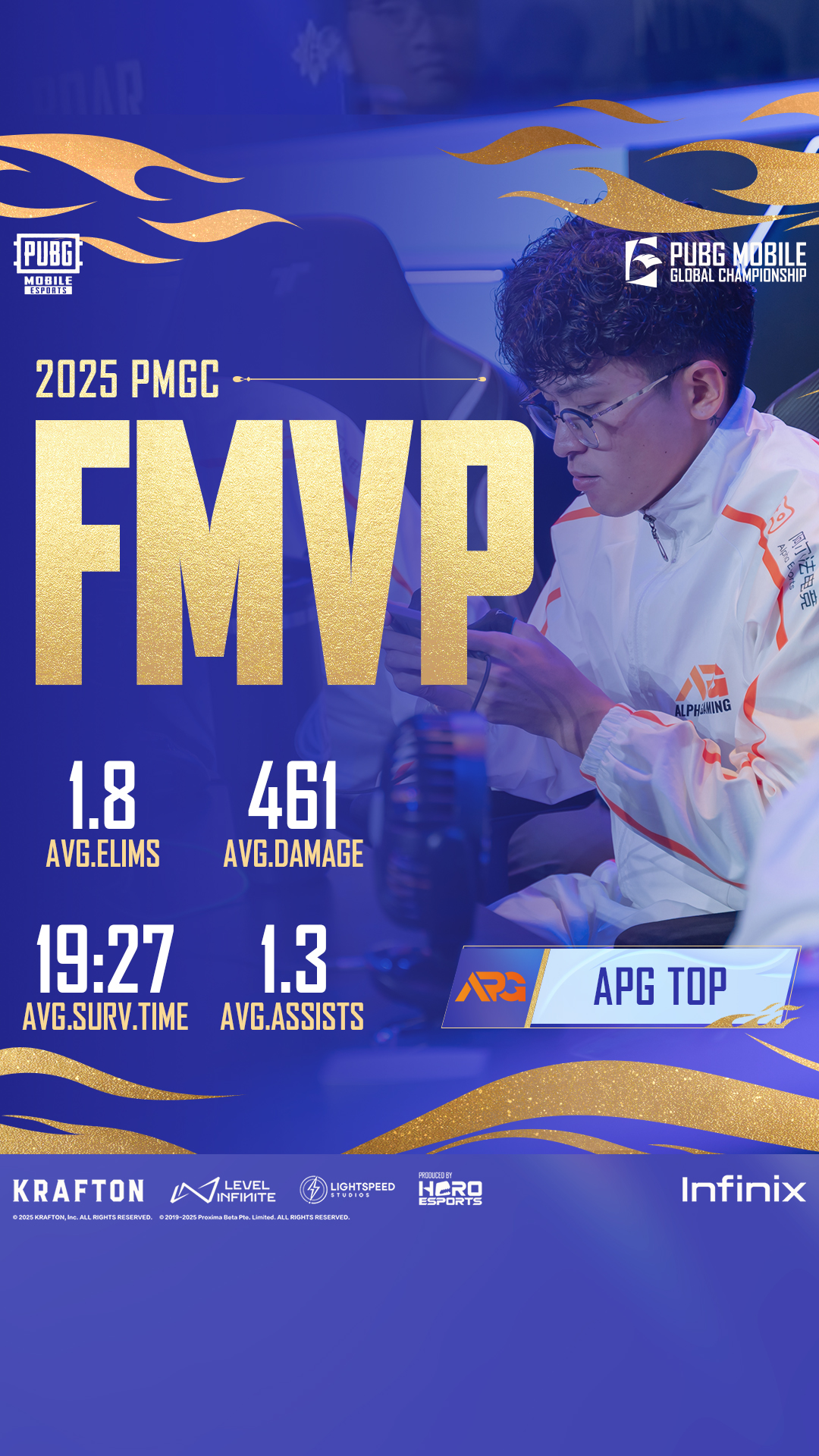 Grand Finals MVP. Defined. 💎 APG TOP – 2025 PMGC Grand Finals MVP. The ...