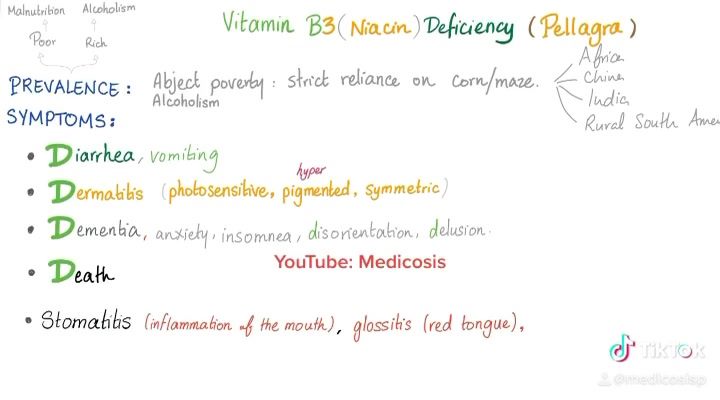 Vitamin B3 (Niacin) Deficiency | Pellagra (3Ds): Diarrhea, Dermatitis ...