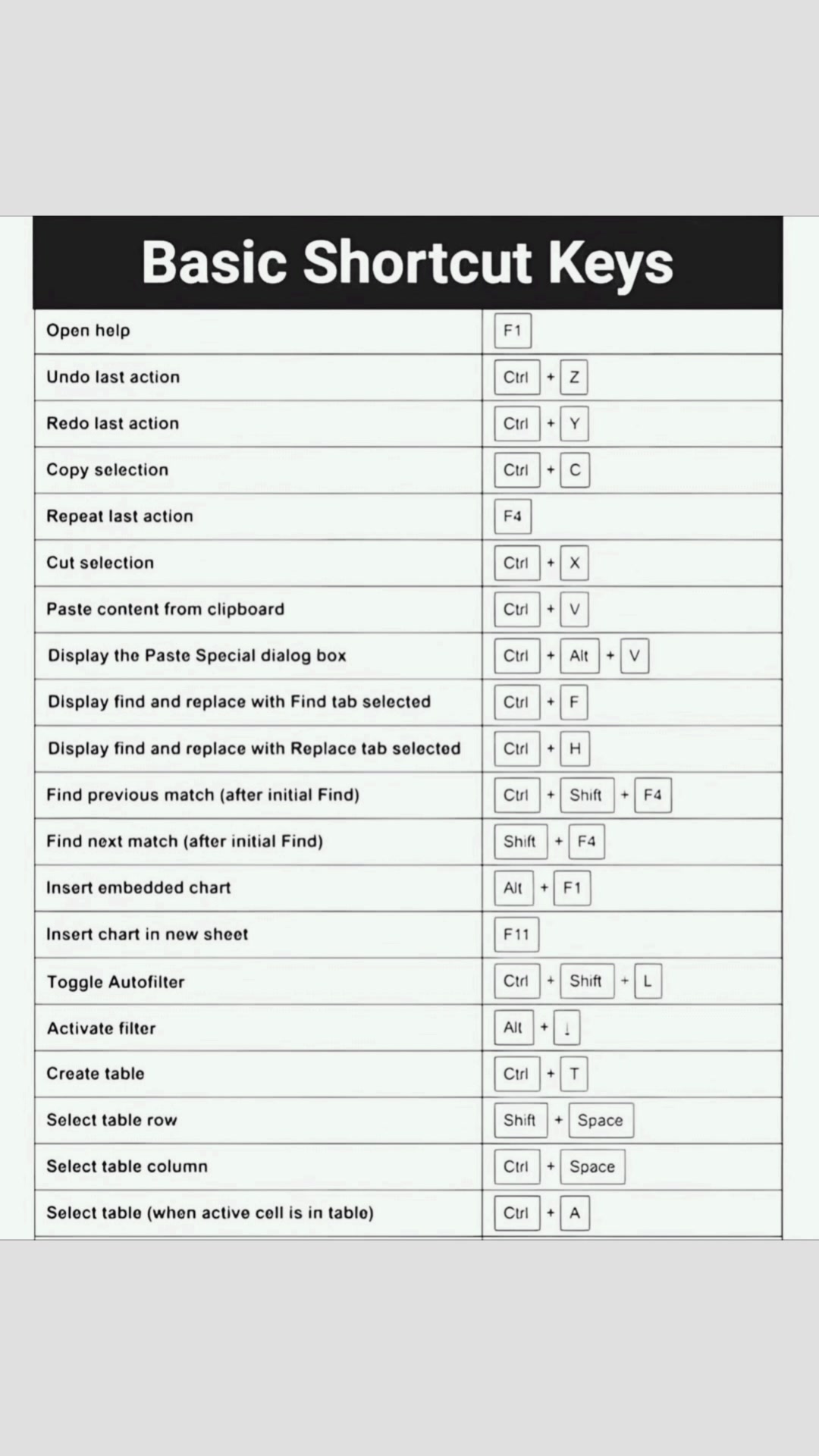 💻 Master BASIC SHORTCUT... - learn Excel with Bapi Sardar | Facebook