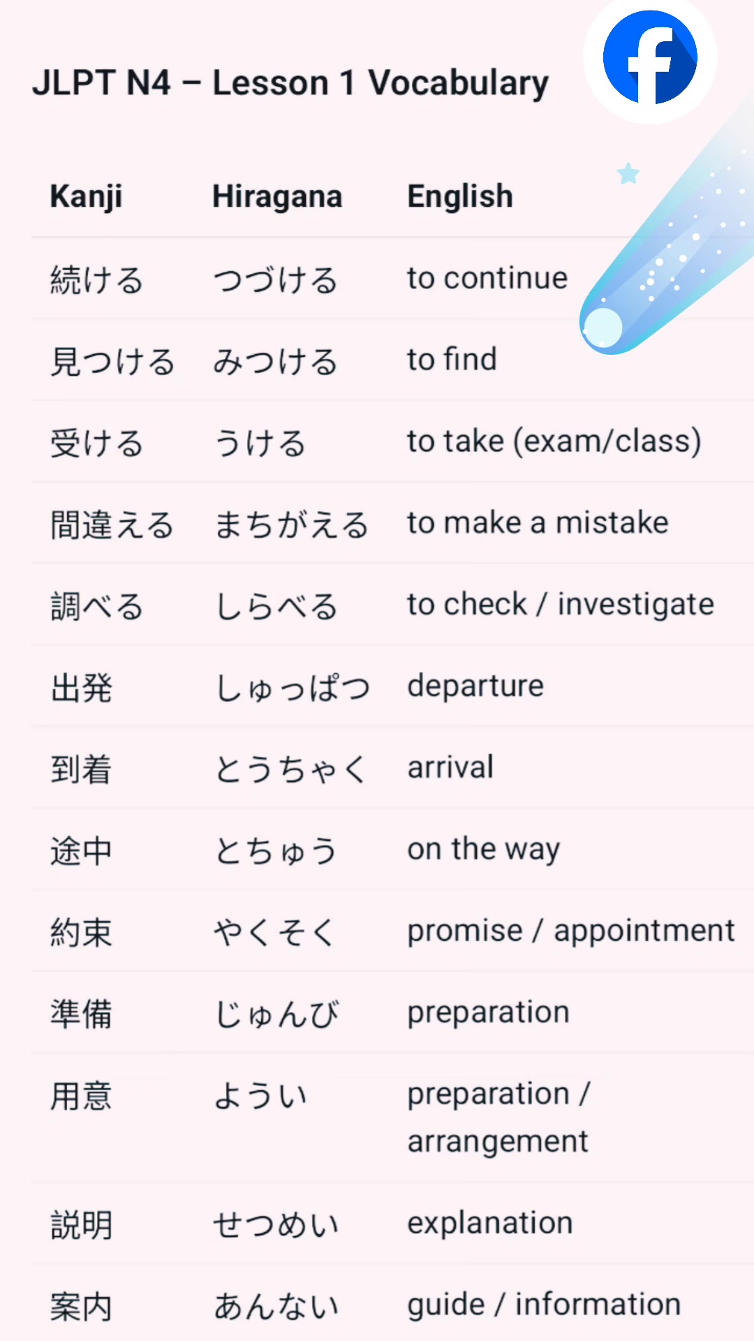 Jlpt N4 grammar vocabulary N4 lesson 1 #fblifestylechallenge