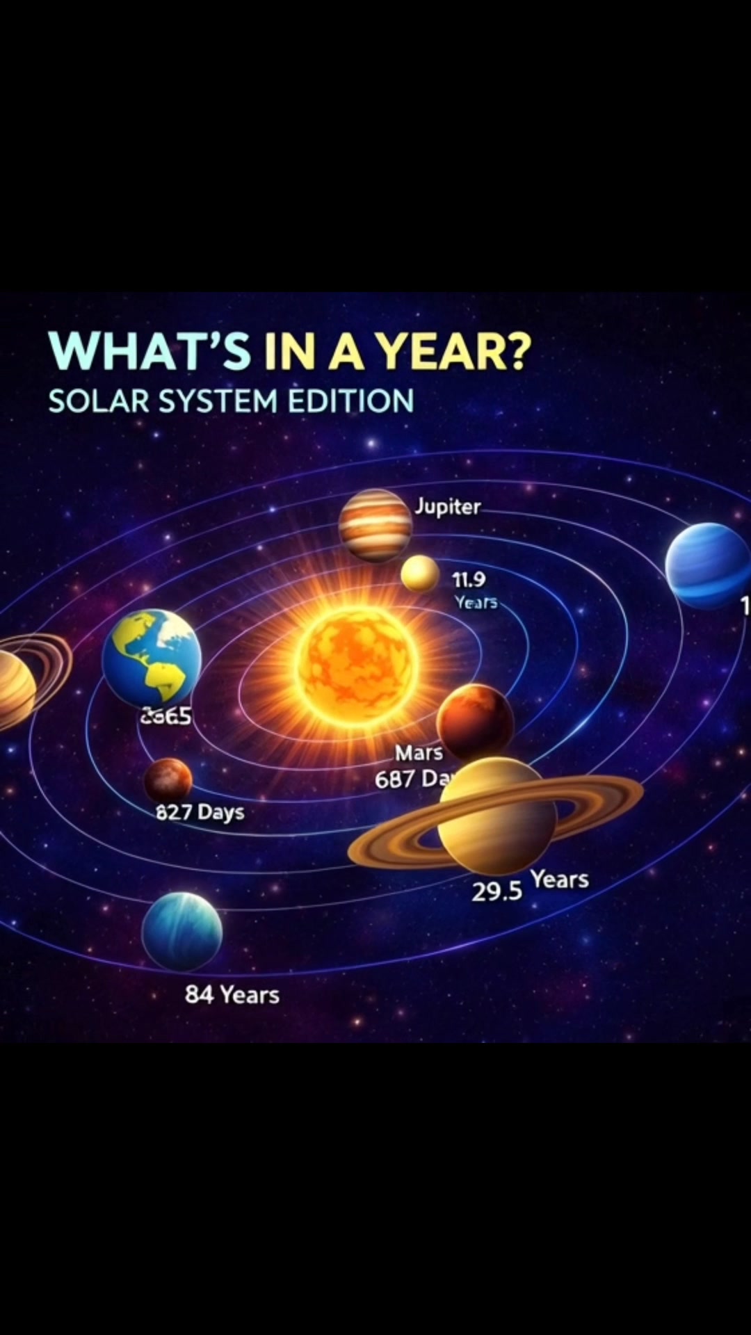 What if a “year” didn’t mean what you think it means? 🌌 These visuals ...