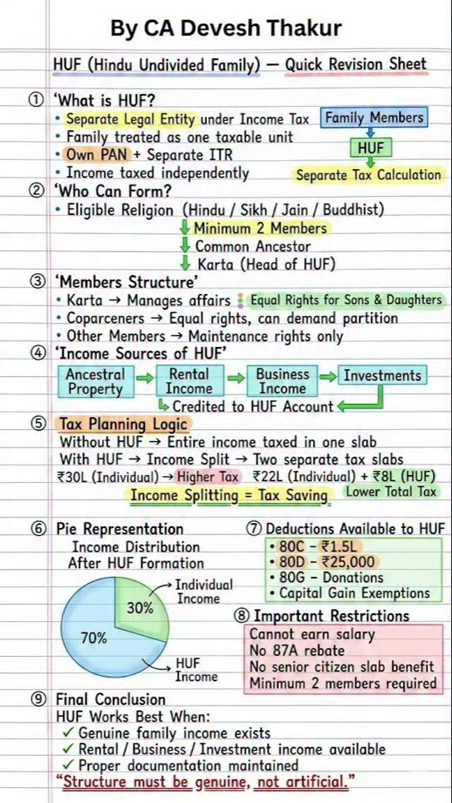HUF (Hindu Undivided Family) | Complete Income Tax Guide FY 2025-26 ...