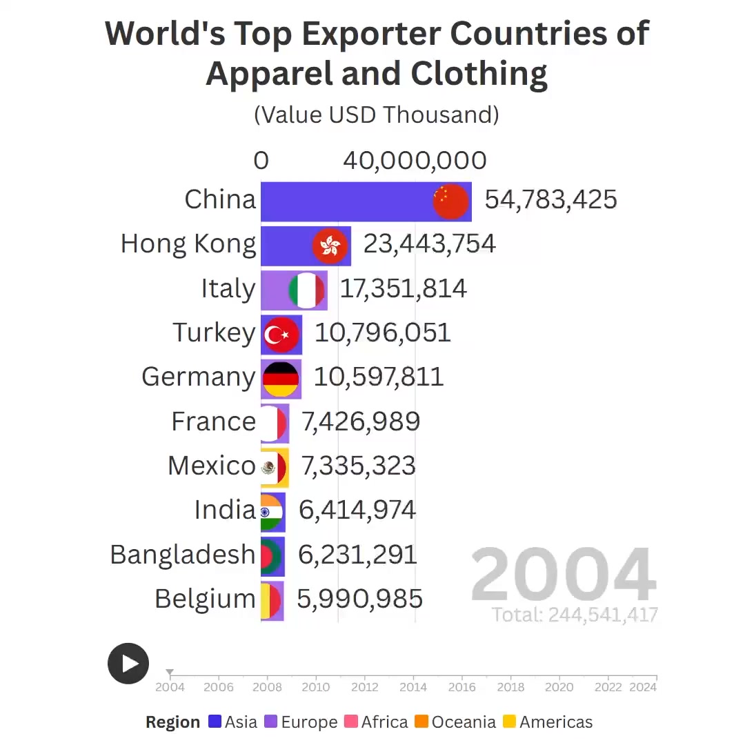 Export Genius | Delhi