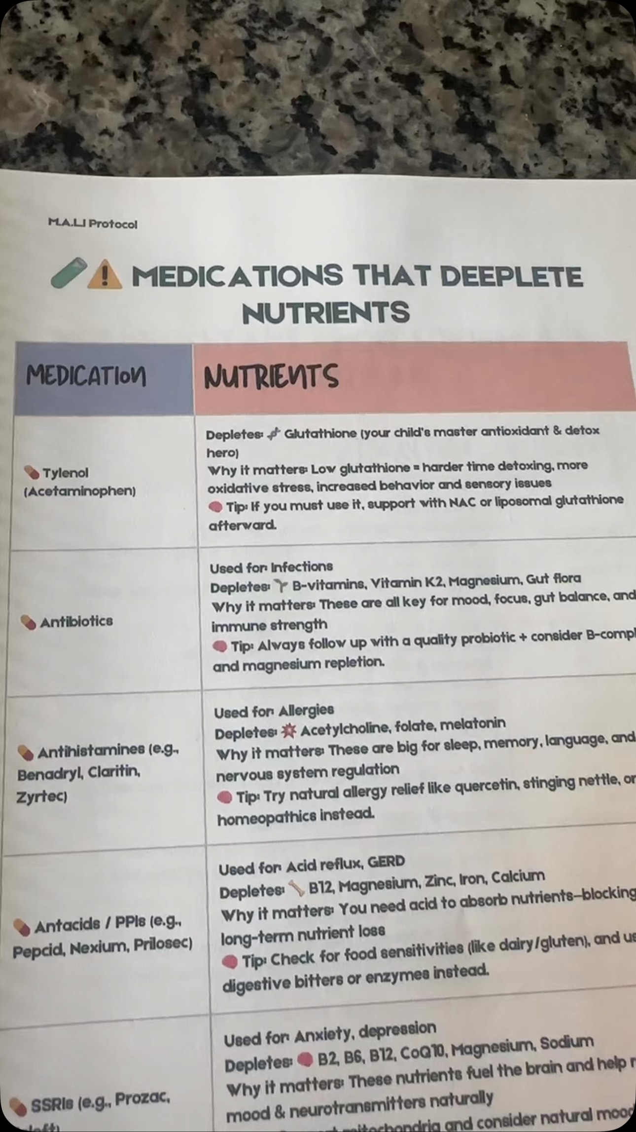 medications that deplete glutathione Did you know many common can vitamins and minerals your body needs? Over time, some medications may lower nutrients like B vitamins, magnesium, zinc, folate, CoQ10, and more. That's one Prescription medications