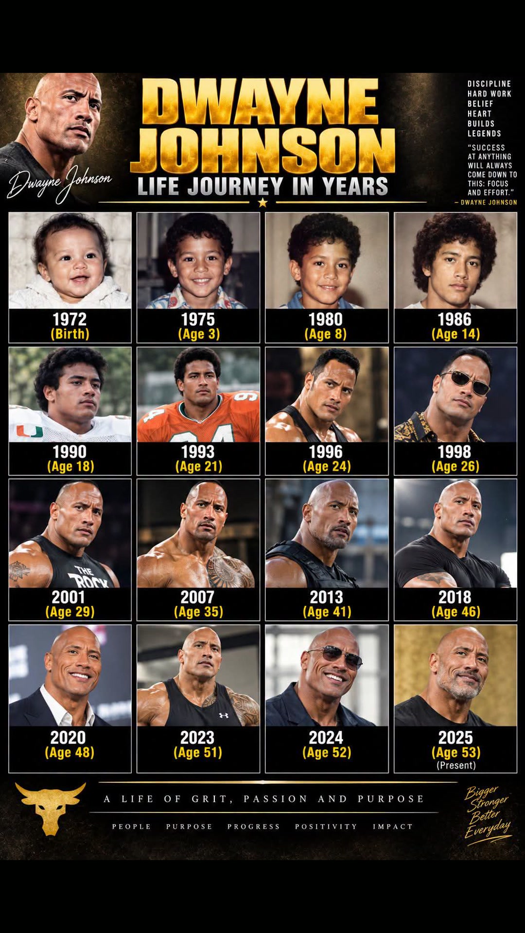 Dwayne Johnson's journey is a powerful story of discipline, hard