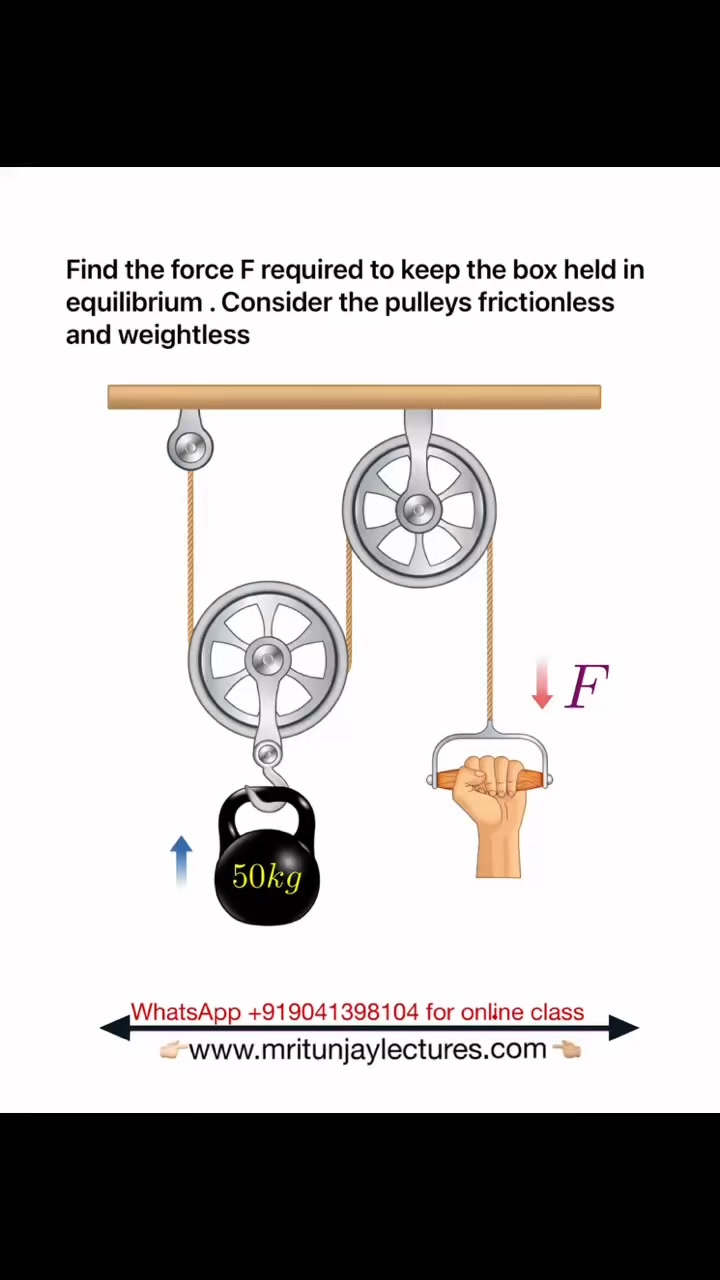 Find the force F required to keep the box held in equilibrium. Consider ...