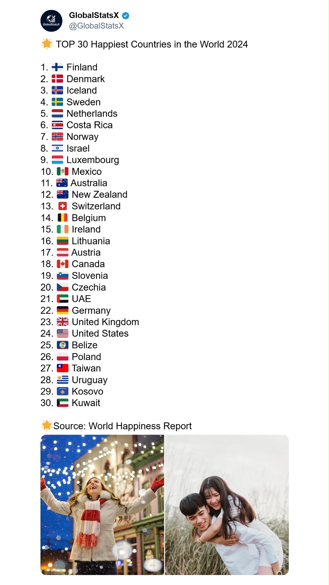 🌟 TOP 30 Happiest Countries in the World 2024 😊 Happiness is more than ...