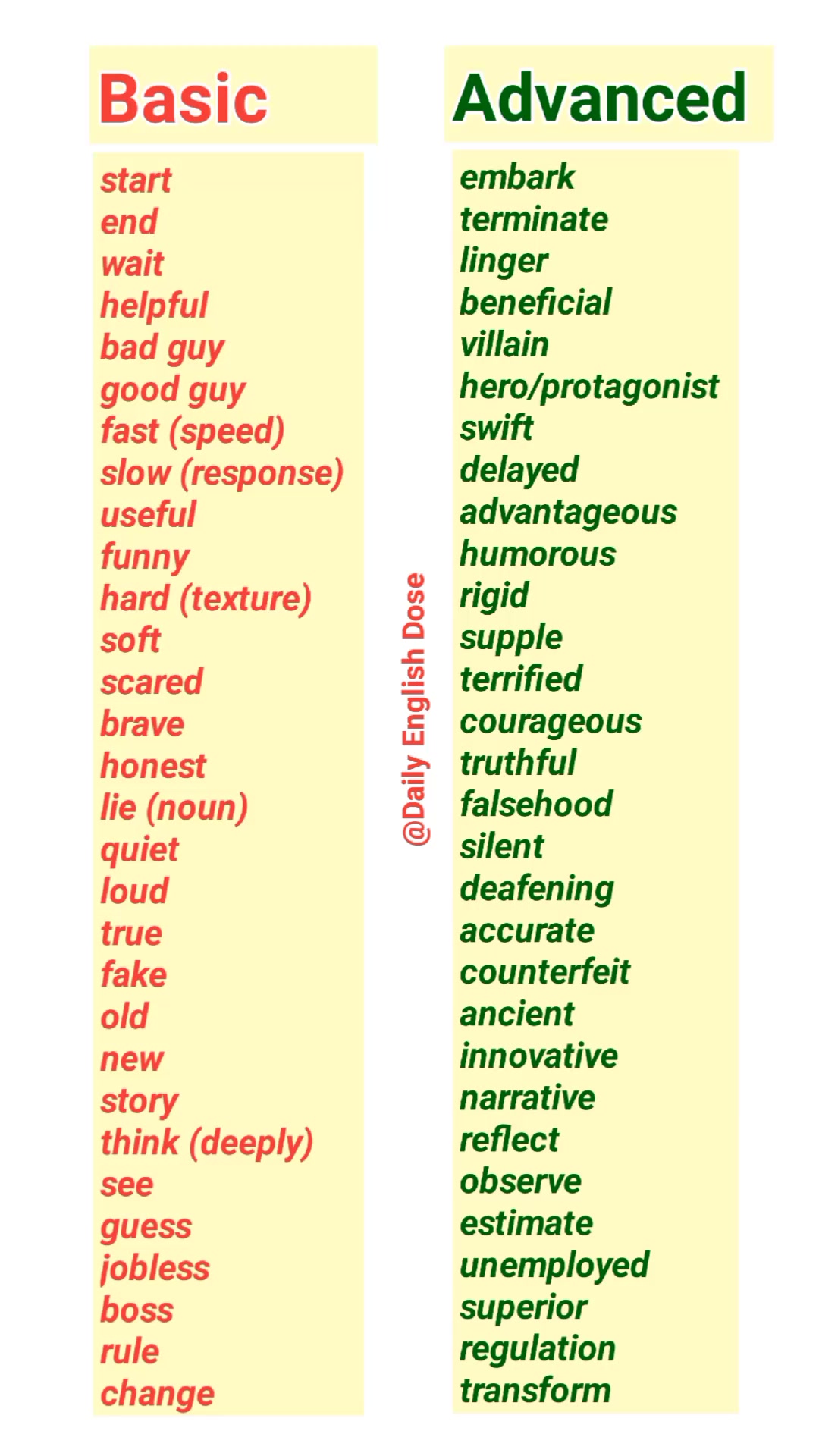 Basic vs Advanced Words part-2 | Daily English Dose | Facebook
