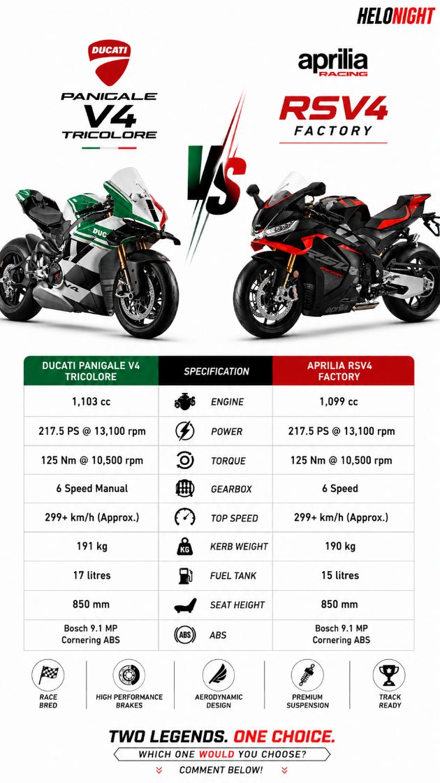 SUKE Aprilia RS660 vs Ducati V2: Which Track Bike?