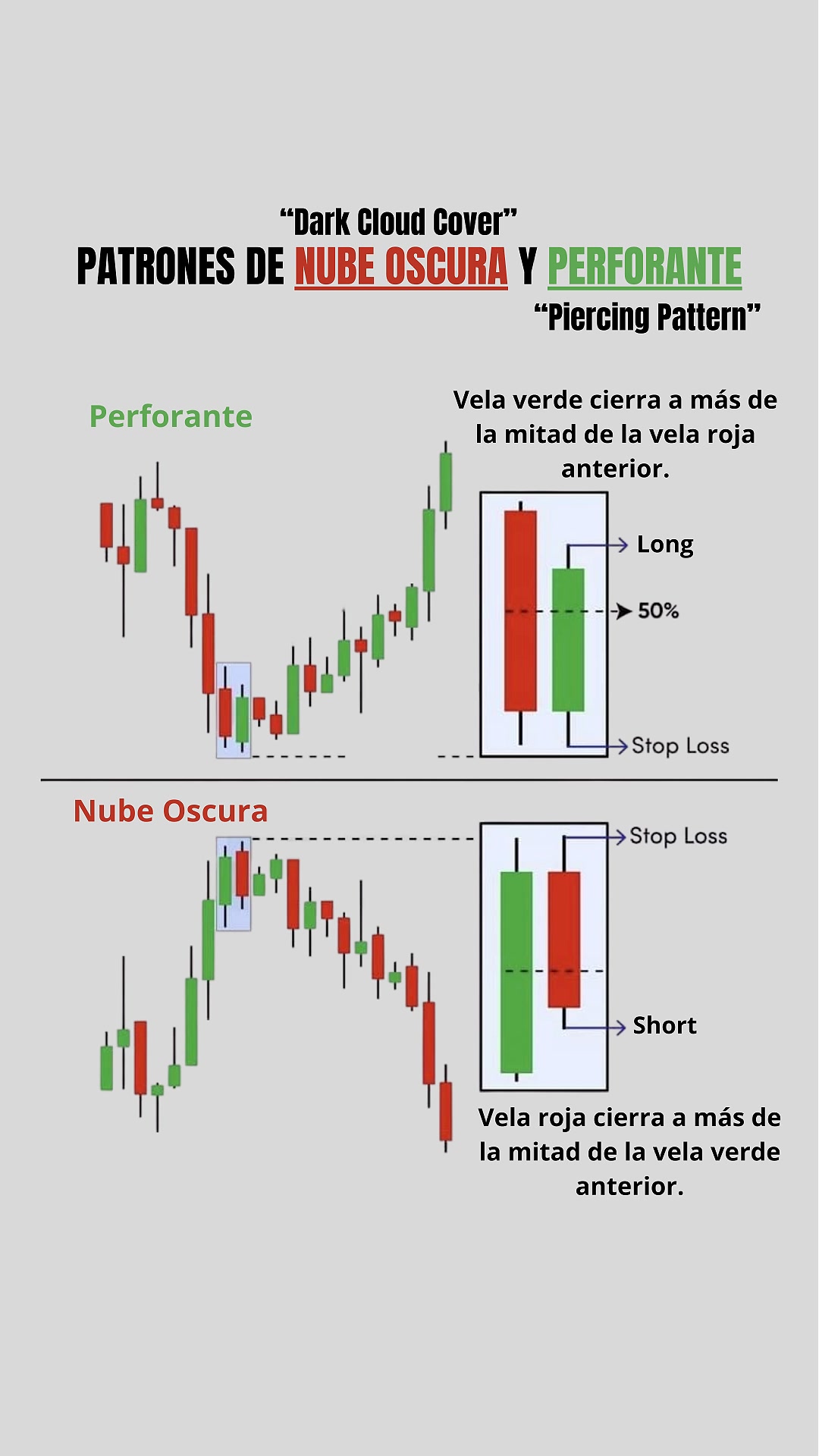 📊 Patrones de velas para detectar reversiones de mercado El Piercing ...