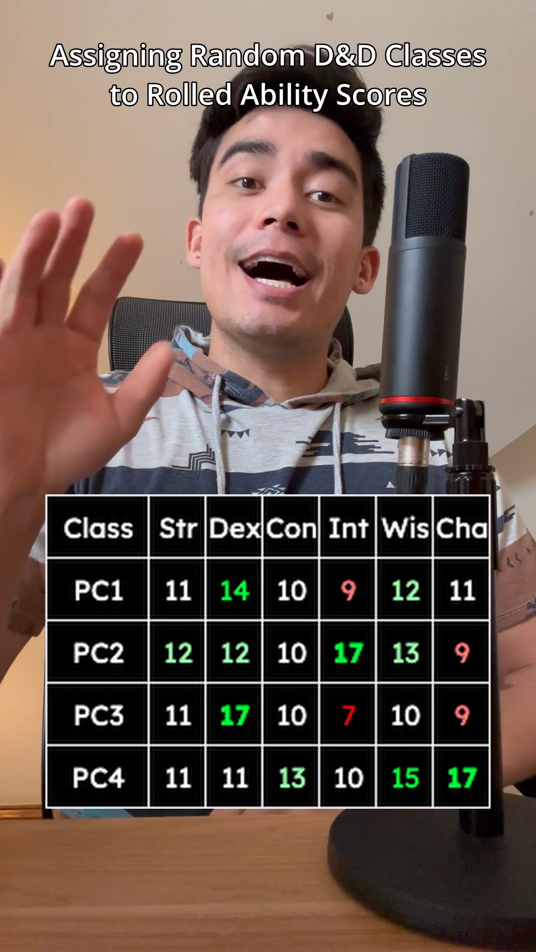 Assigning Random D&D Classes to Rolled Ability Scores making a D&D ...