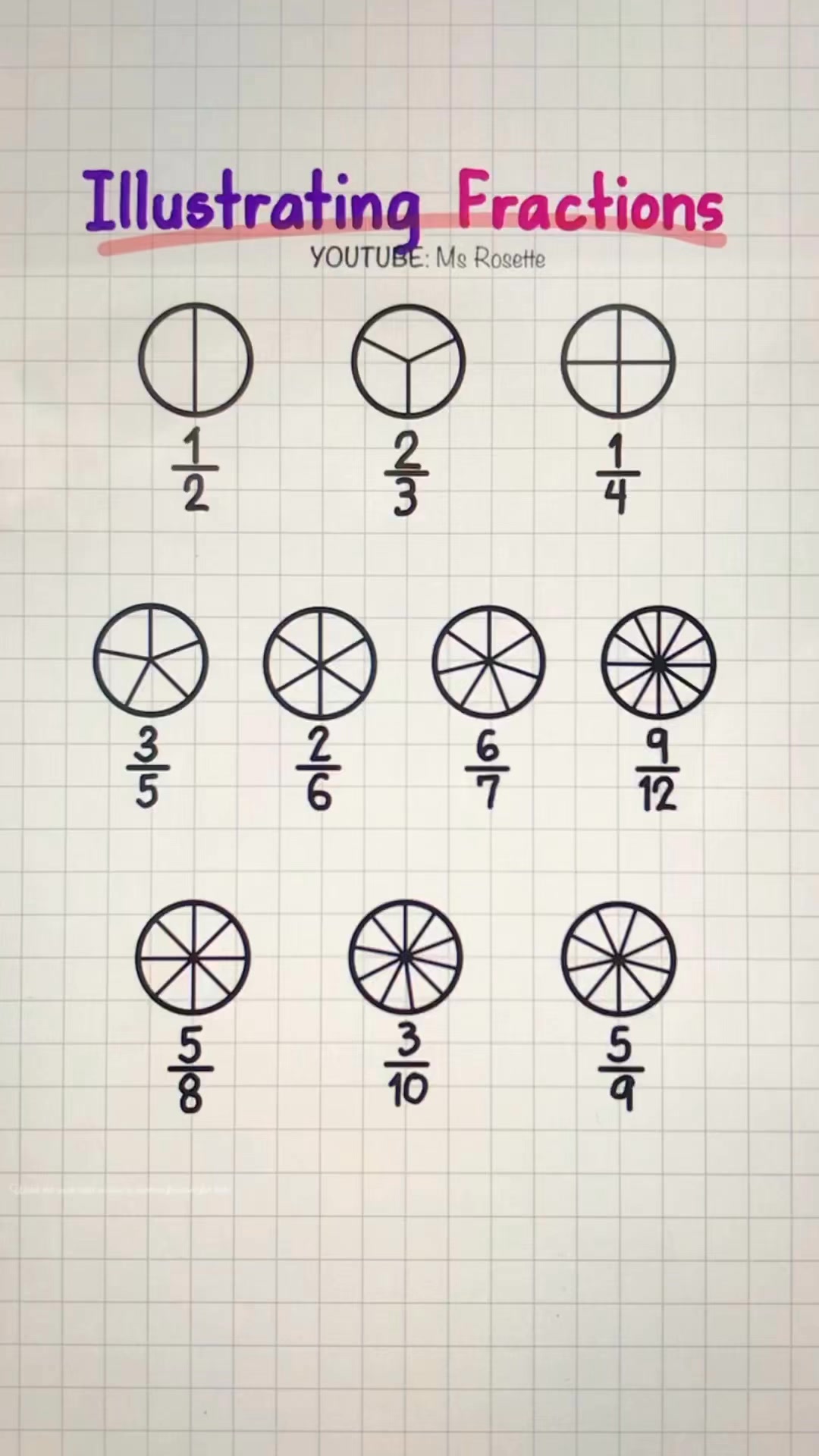 How to Illustrate Fractions using circles #fraction #mathlove #tutorial ...