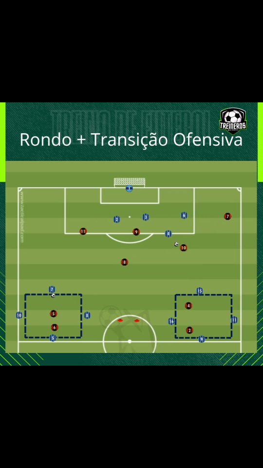 Treino de Futebol: Rondo + Transição Ofensiva Treino separado em dois ...