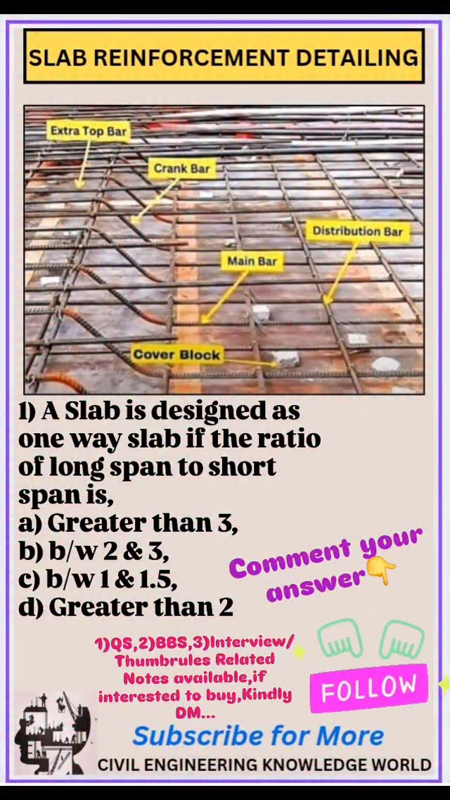 Slab Reinforcement Detailing | Civil Engineering Knowledge World | Facebook