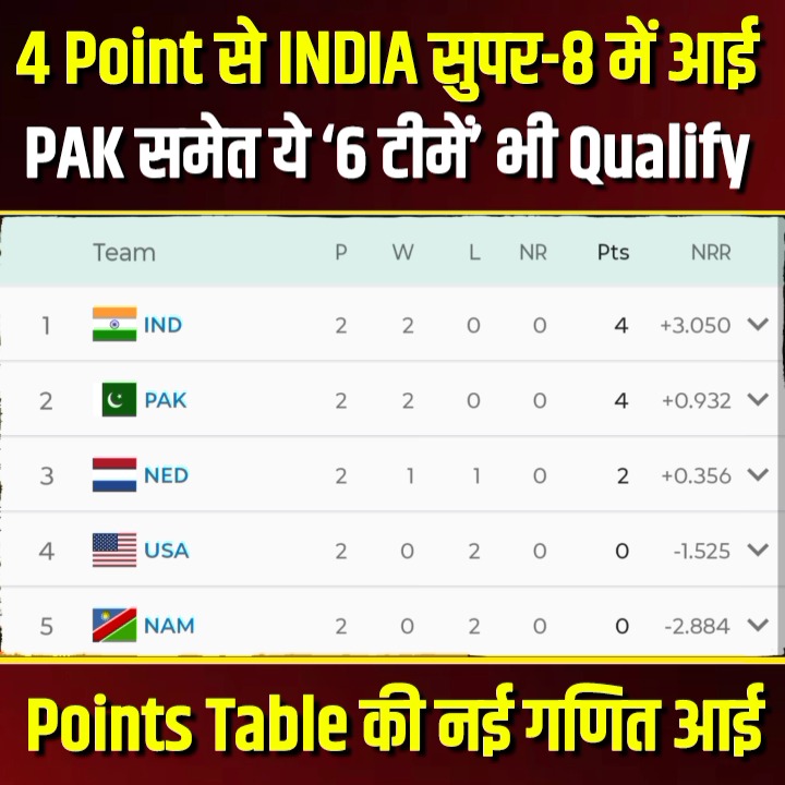 4 Points से INDIA Super-8 में आई! PAK समेत ये ‘6 टीमें’ भी Qualify! T20 ...
