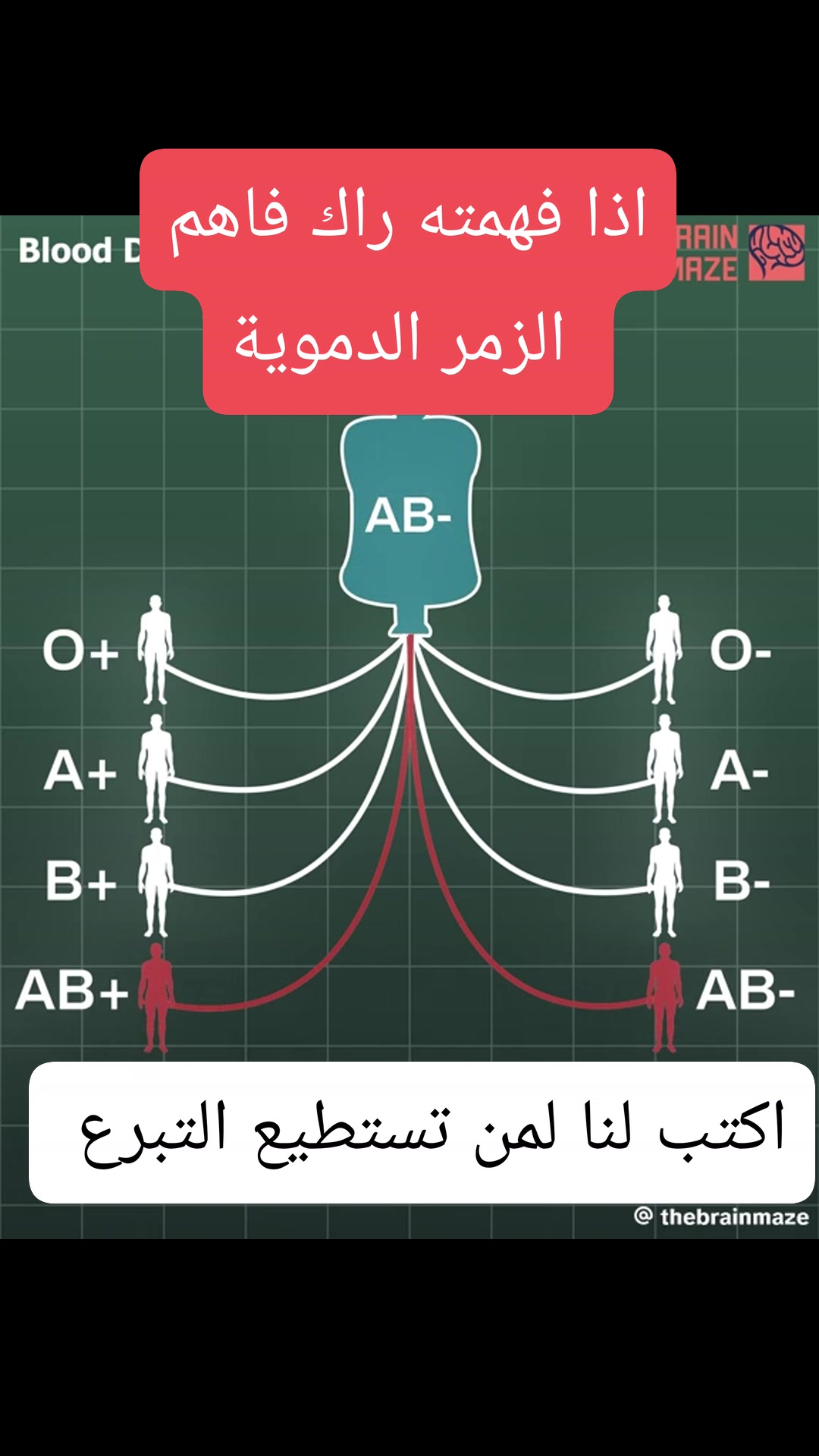 اذا فهمته راك فاهم درس الزمر الدموية ملي بيام 2025 اكتب لنا ما هي زمرتك ...