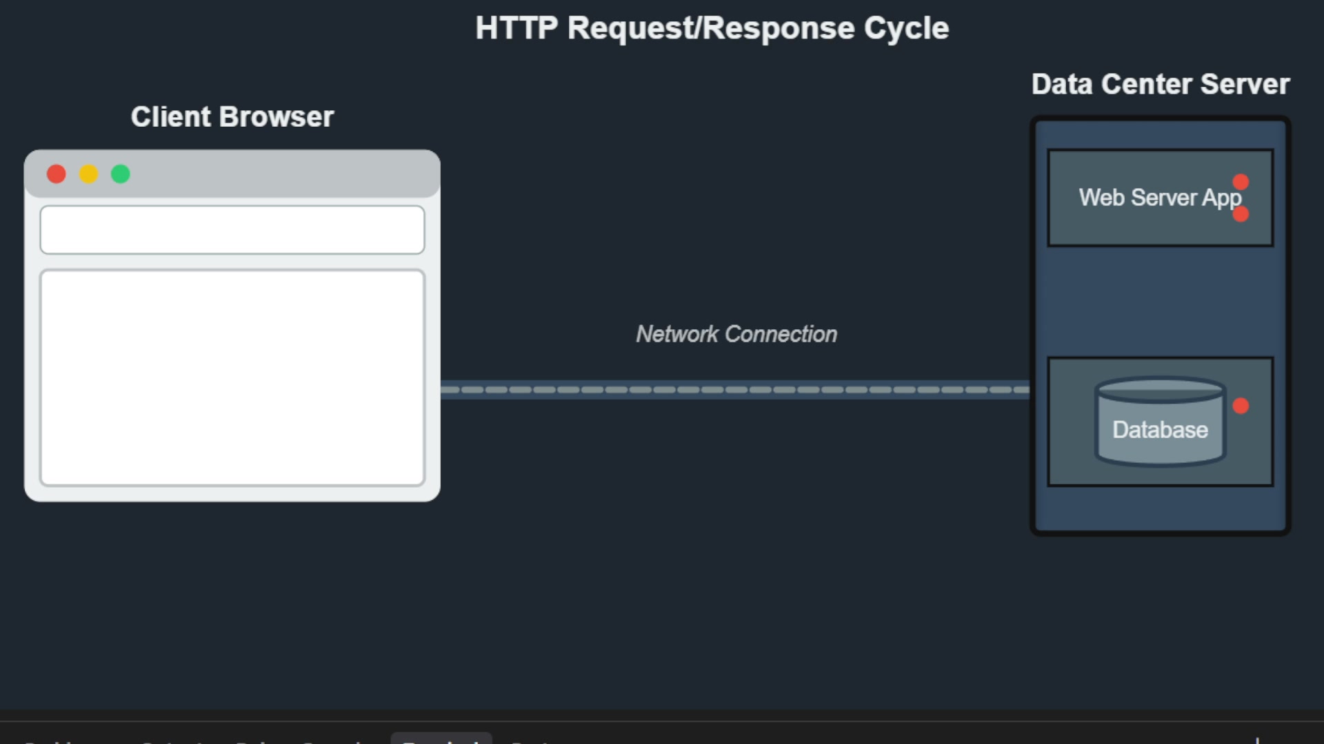 Ever wondered what actually happens when you type a website URL and hit ...