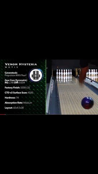 I didn't expect this from the Motiv Venom Hysteria. Full breakdown