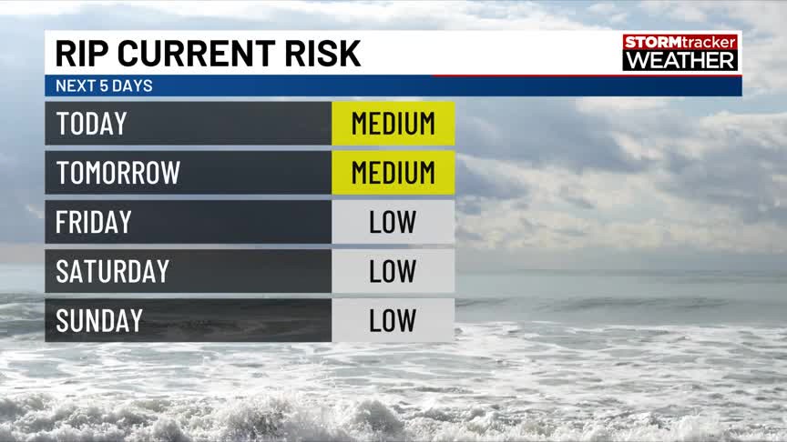🏖️ BEACH FORECAST: Today’s beach forecast includes mostly sunny skies ...