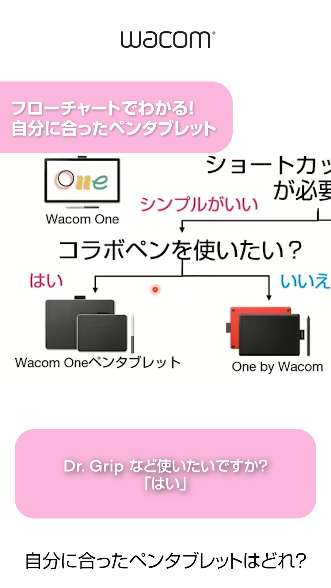 ユーキャン デジタルイラスト講座　Wacom Intuos ペンタブ無で割引相談 本 ユーキャン デジタルイラスト講座 Wacom Intuos ペンタブ無で割引相談