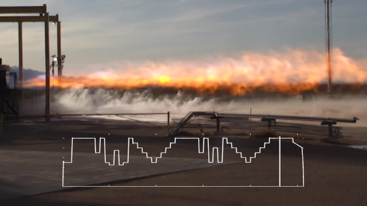 Deep throttling, fine-tuned, and rapid response engines are key to ...