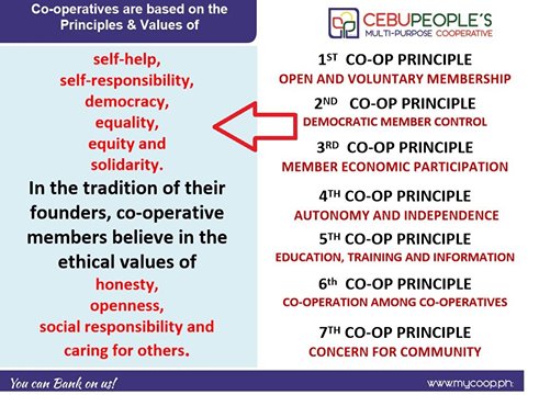 People's Coop on the way to it's 48 years of service because of its ...