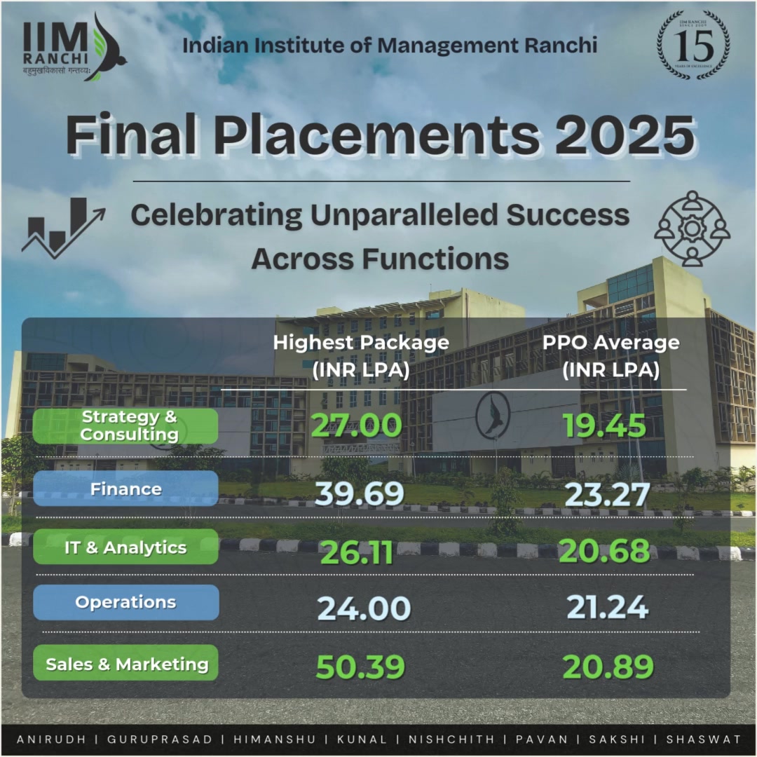 IIM Ranchi | Ranchi