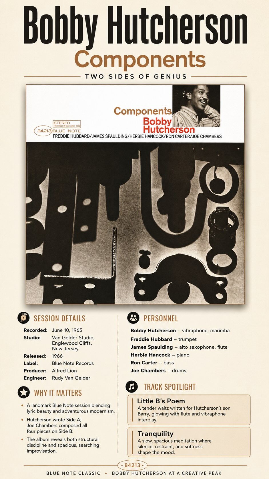 Bobby Hutcherson's “Components” A Jazz Essential Recorded June 10