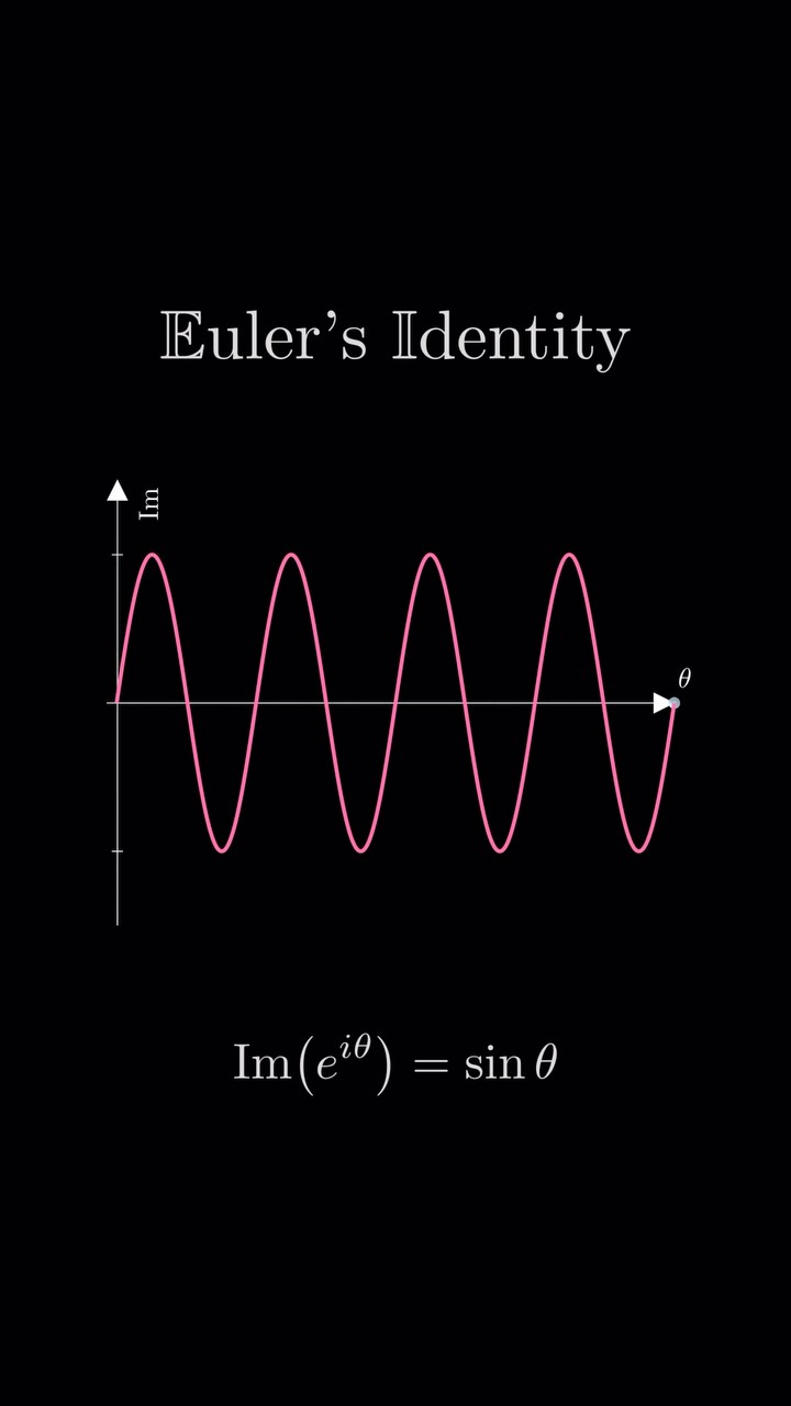 Euler's identity is often described as the most beautiful equation