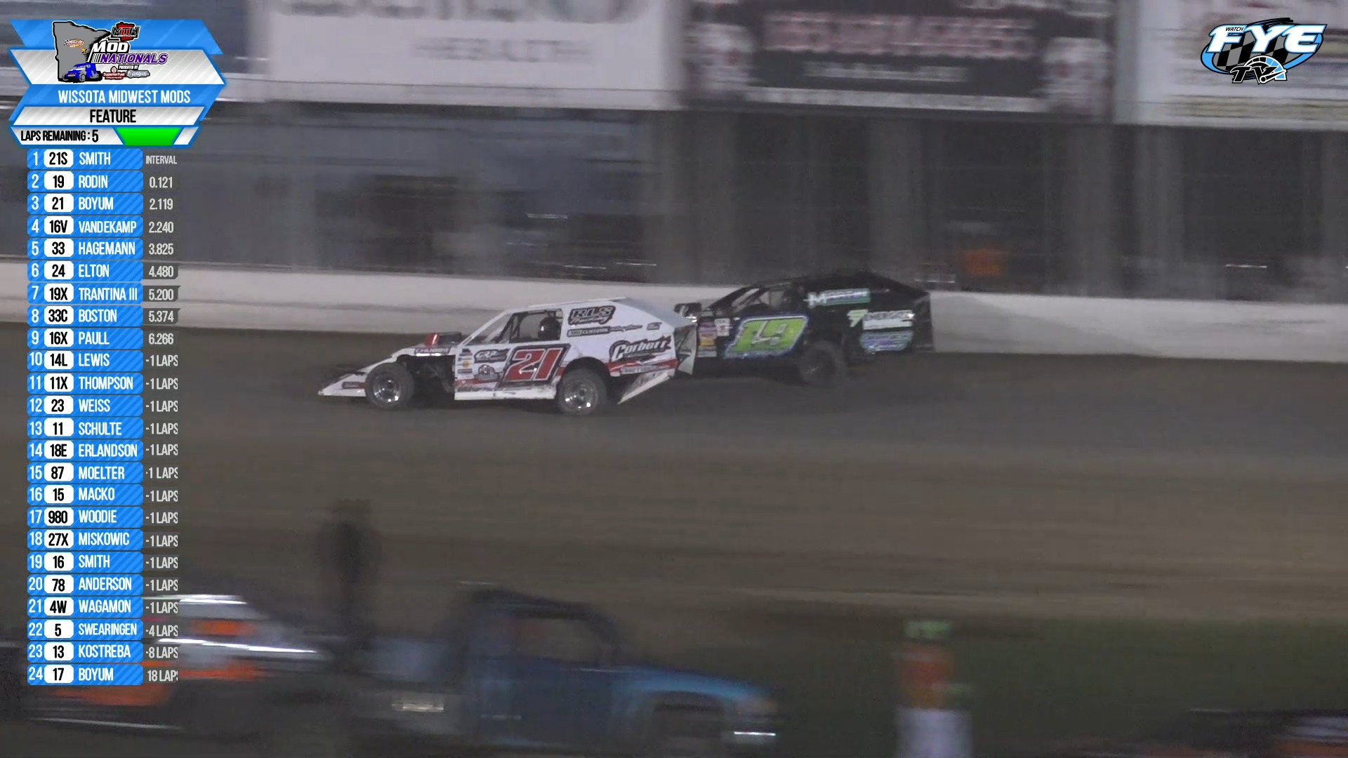 Lucas Rodin and Jake Smith put on a show at the MTH Mod Nationals in ...
