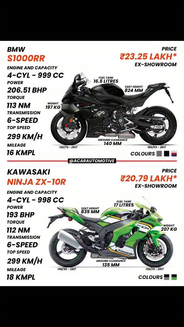 And now for something a little different: which would you pick