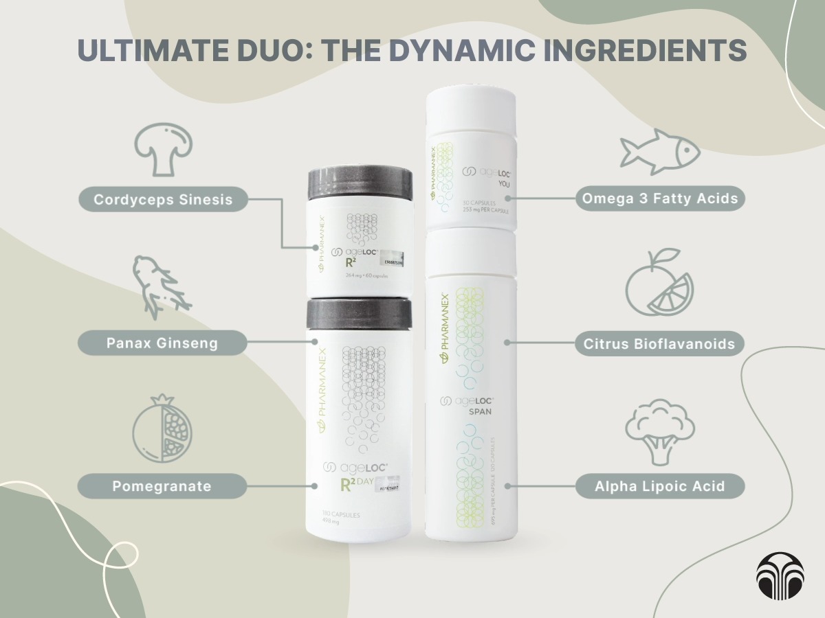 Enjoy more active, energetic years ?️ with our ageLOC® YOU-SPAN 