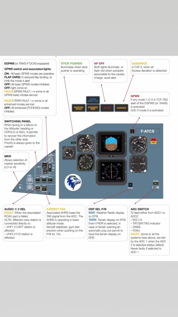 ATR panels | Aviation-knowledge | Facebook
