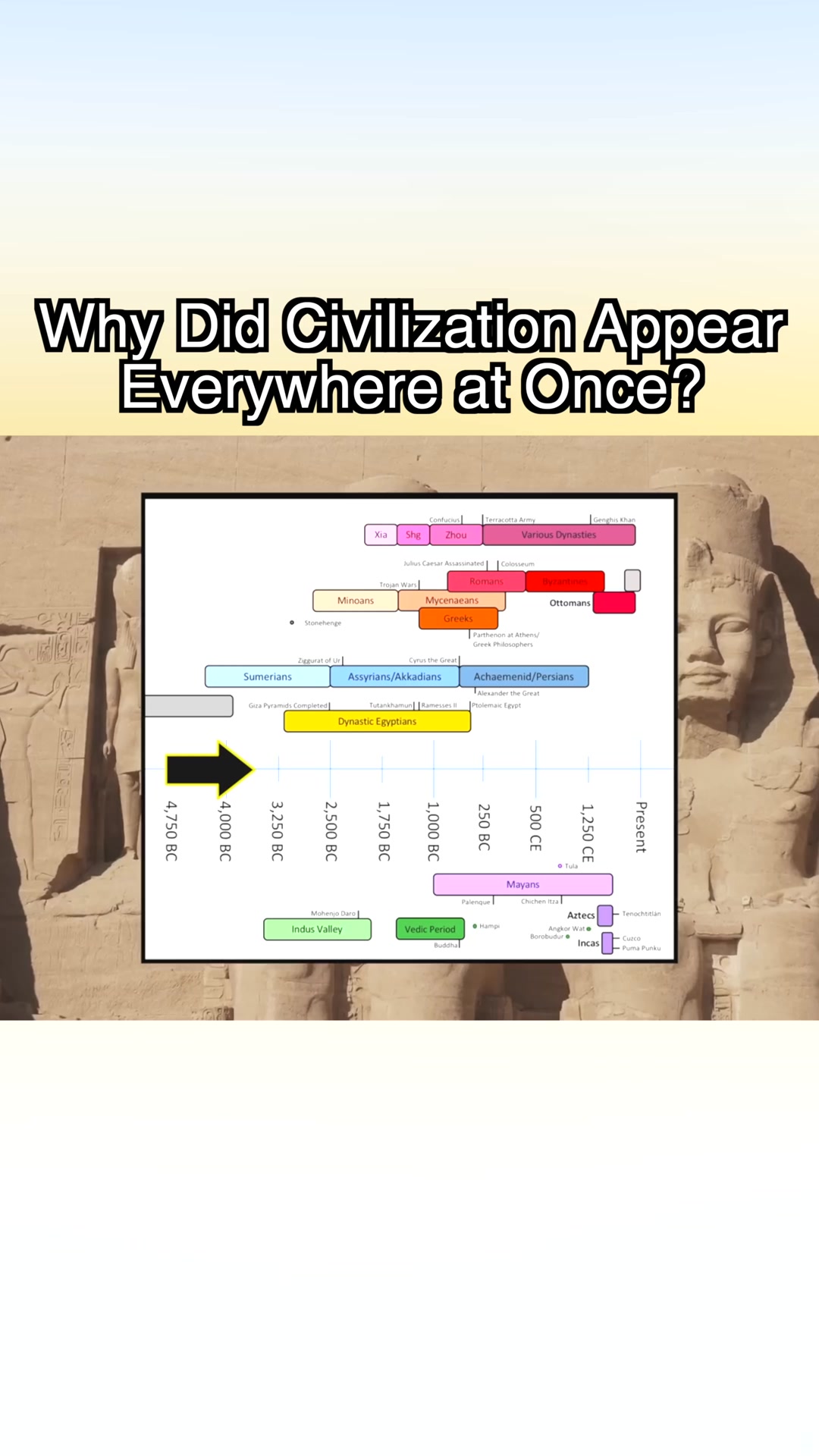 We’re Probably Not the First Civilization… Here’s Why #history ...