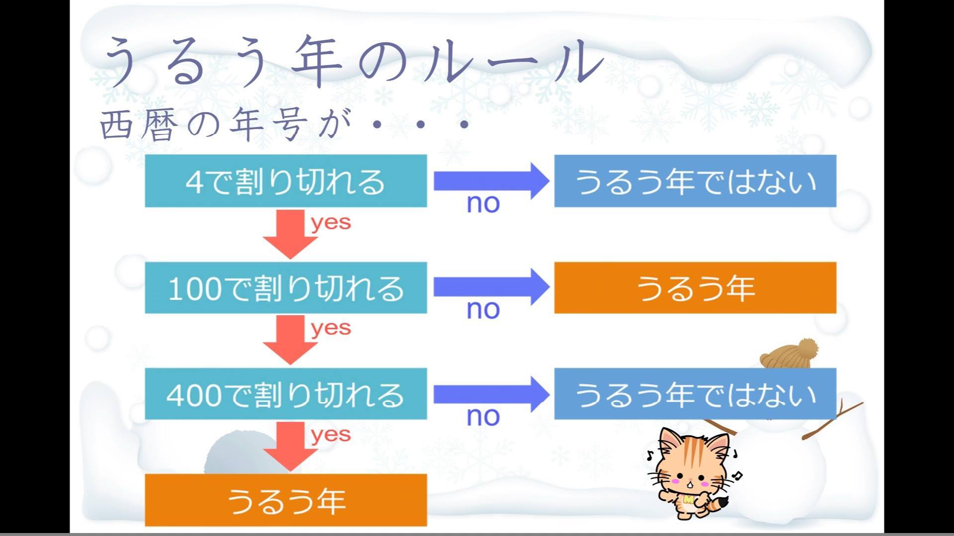 うるう年 と は