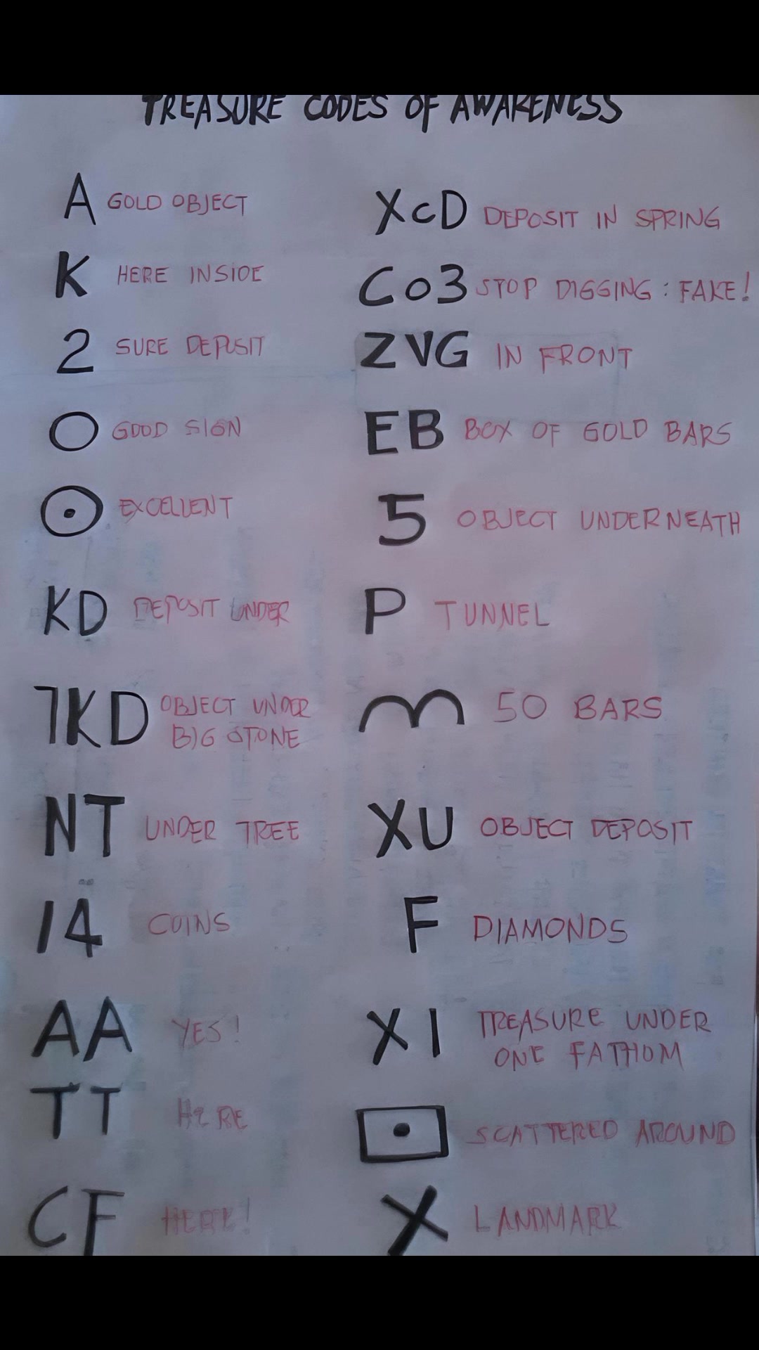 Japanese treasure codes insight!😎😎😎