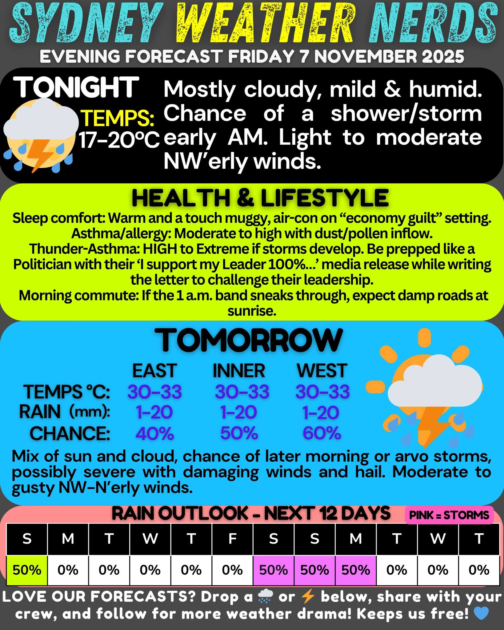 #SYDNEY #SYDNEYWEATHERNERDS #SydneyWeather #Weather #WEATHERUPDATE #
