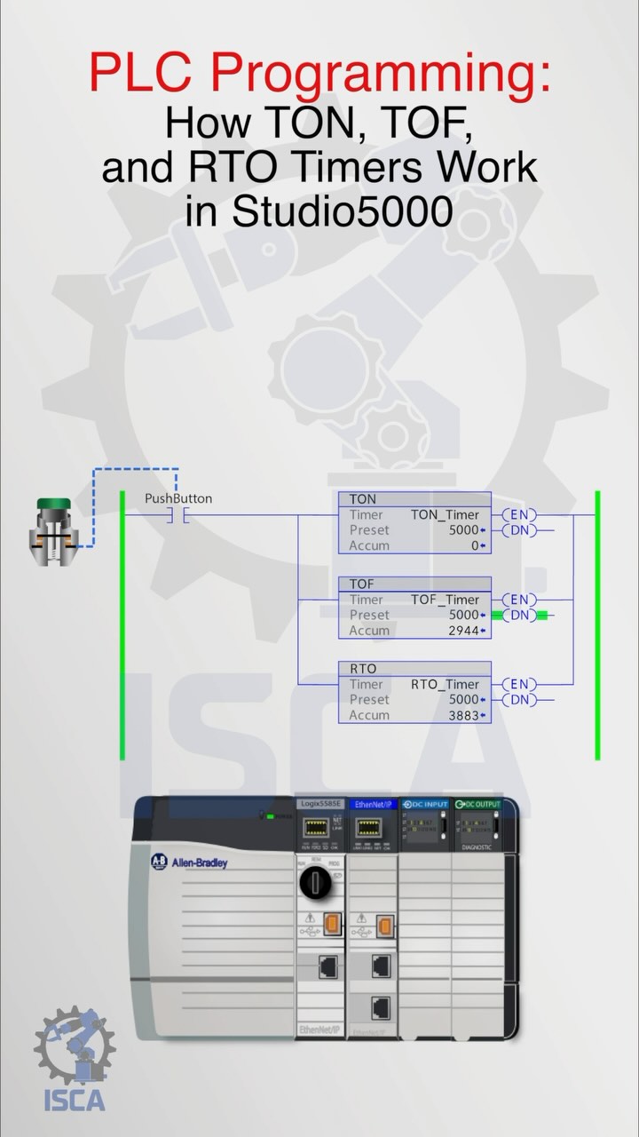 Simple animation of a stop start motor. #mechatronics #plcprogramming # ...